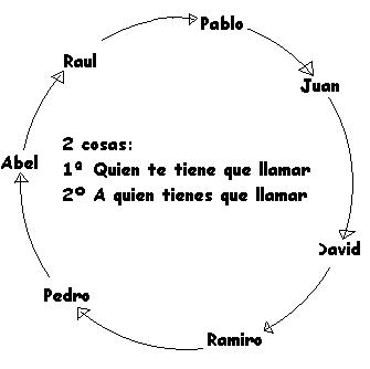 Boletin Informativo: Se ha creado.....