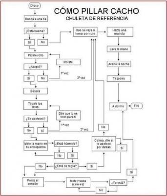 Creedme funciona....